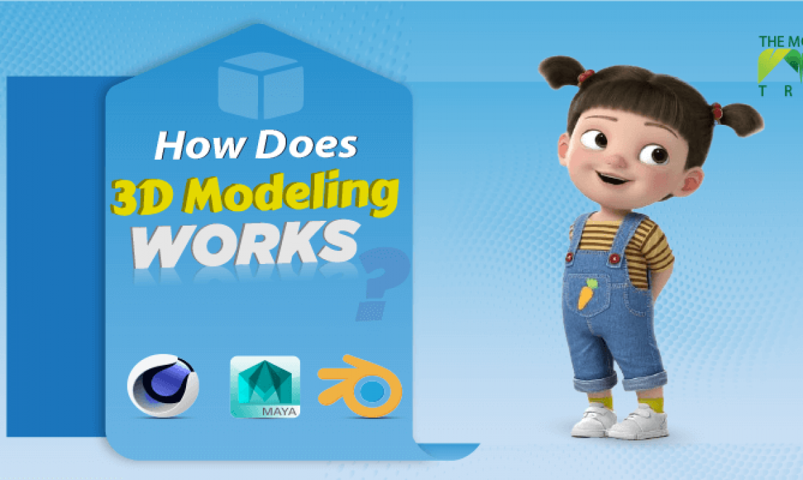 How Does 3D Modeling Works