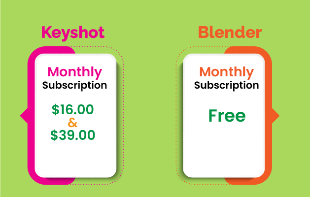 Keyshot vs Blender Pricing comparison