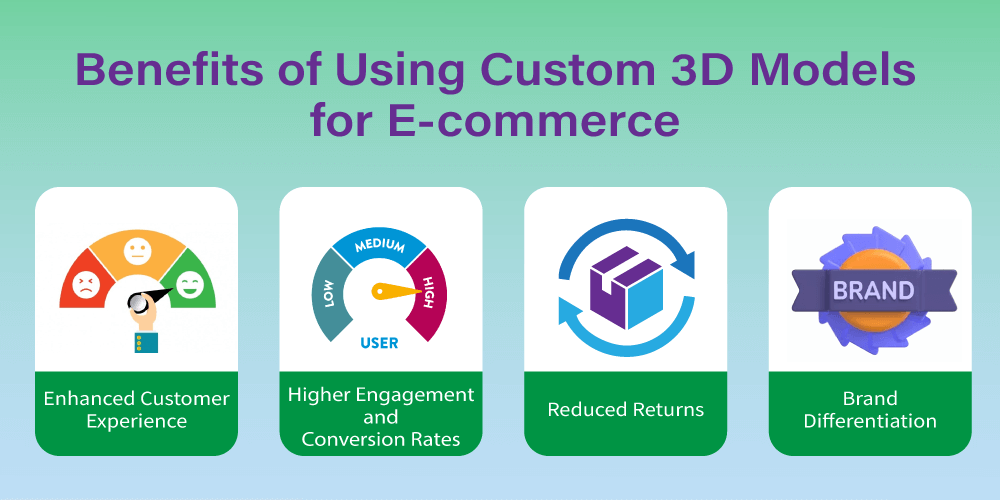 Benefits of Using Custom 3D Models for E-commerce