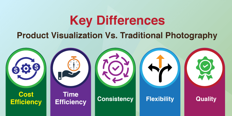 Product Visualization Vs. Traditional Photography Key Differences